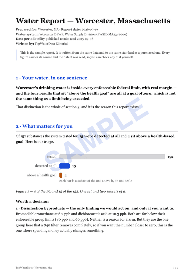 Website Load Test Is Utica, OH Tap Water Safe? PFAS & Quality (2026) | TapWaterData