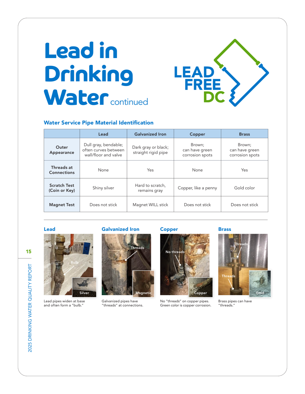DC Water's 'Water Service Pipe Material Identification' page: a scratch-test and magnet-test comparison table plus annotated basement photos of lead, galvanized, copper, and brass pipes.