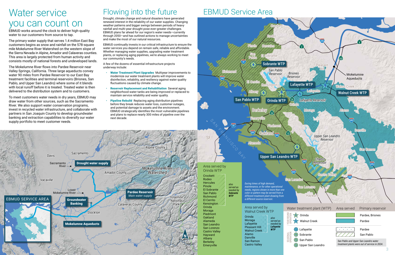 EBMUD's two-page spread showing a color-coded service-area map keyed by treatment plant alongside an aqueduct and source map of its supply system.
