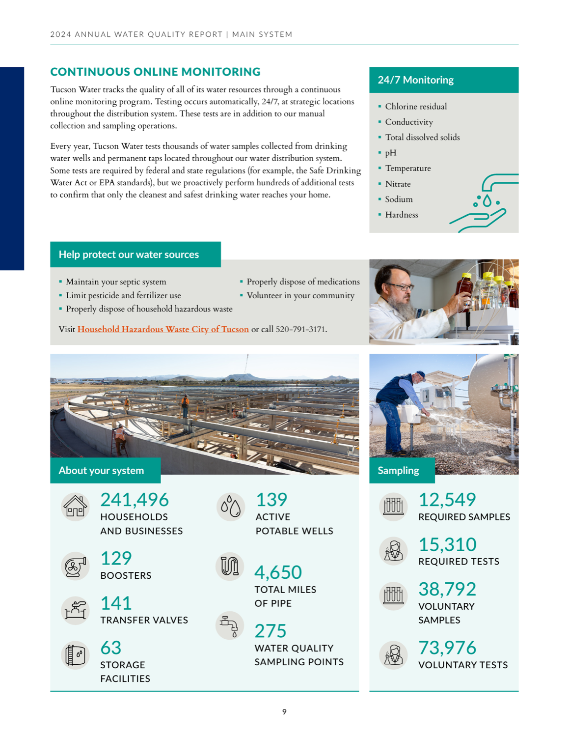 Tucson Water's 'Continuous Online Monitoring' page with a stat-icon panel showing 38,792 voluntary samples and 73,976 voluntary tests alongside system totals.